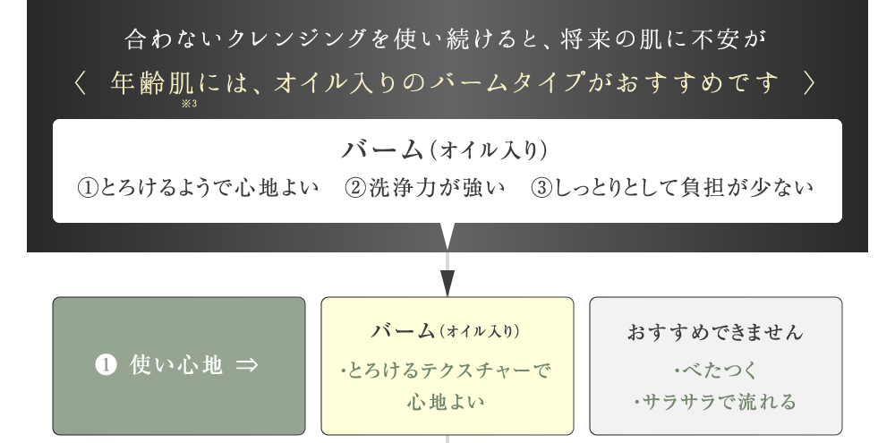 合わないクレンジングを使い続けると、将来の肌に不安が