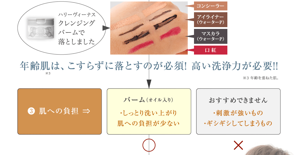 年齢肌は、こすらずに落とすのが必須! 高い洗浄力が必要!!