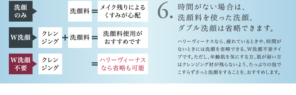 6. 時間がない場合は、洗顔料を使った洗顔、ダブル洗顔は省略できます。