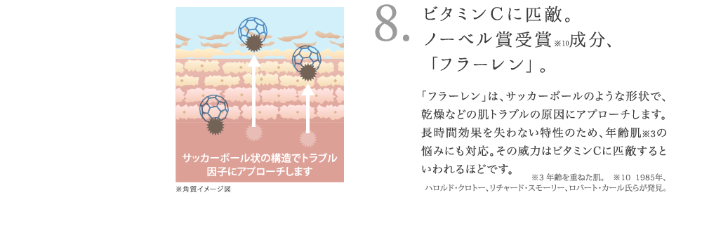 8. ビタミンＣの125倍。ノーベル賞受賞成分、「フラーレン」。