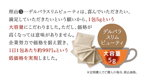 理由3…標準的なティーバッグは、1包3g前後。デルバラスリムビューティは、実感して欲しいという願いから、1包5gという大容量にこだわりました。ただし、価格が高くなっては意味がありません。企業努力で価格を据え置き、1日1包あたり92円 という低価格を実現しました。