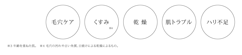 毛 穴 くすみ 乾 燥 肌トラブル たるみケア