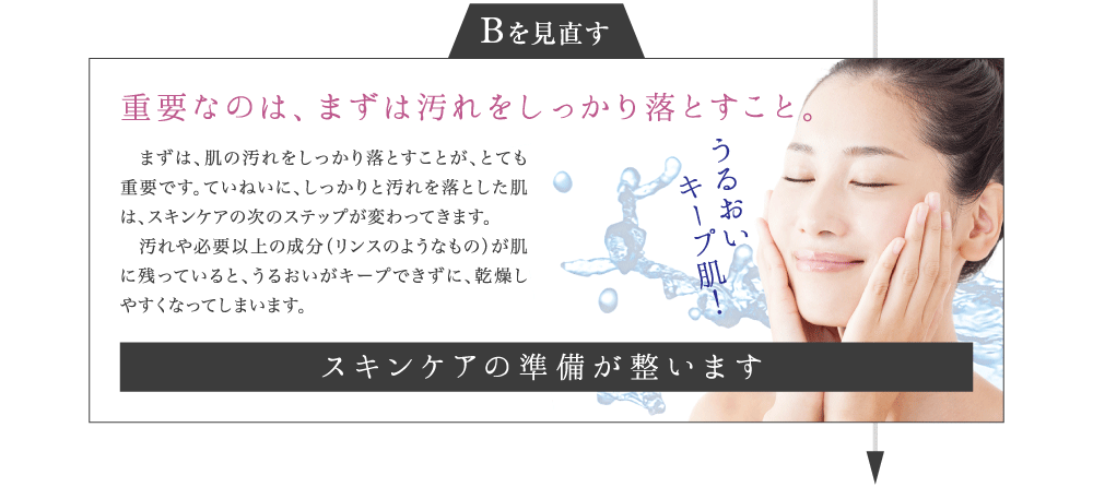 重要なのは、まずは汚れをしっかり落とすこと。 まずは、お肌の汚れをしっかり落とすことがとても 重要です。汚れをしっかり落とせたお肌は化粧水をぐ んぐん吸収します。 　また、必要以上の成分（リンス効果のようなもの） がお肌に残っていると、化粧水が上手く吸収されず、 反対に乾燥しやすくなります。