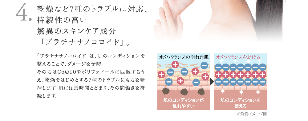 4. 7種のトラブル因子すべてに 対応、持続性の高い 驚異のエイジングケア 「プラチナナノコロイド」。 「プラチナナノコロイド」は、肌の電子バランスを整 えることで 、トラブル 因 子 に 対 抗 。その 力 は CoQ10やポリフェノールを上回るうえ、これらで は３～4種しか対応できないトラブル因子、7種す べてに力を発揮します。肌には長時間とどまり、そ の間働きを持続します。