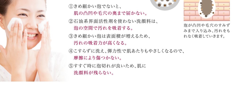 ①きめ細かい泡でないと、 　肌の凸凹や毛穴の奥まで届かない。 ②石油系界面活性剤を使わない洗顔料は、 泡の空間で汚れを吸着する。 ③きめ細かい泡は表面積が増えるため、 　汚れの吸着力が高くなる。 ④こすらずに洗え、弾力性で肌あたりもやさしくなるので、 　摩擦により傷つかない。 ⑤すすぐ時に泡切れが良いため、肌に 　洗顔料が残らない。